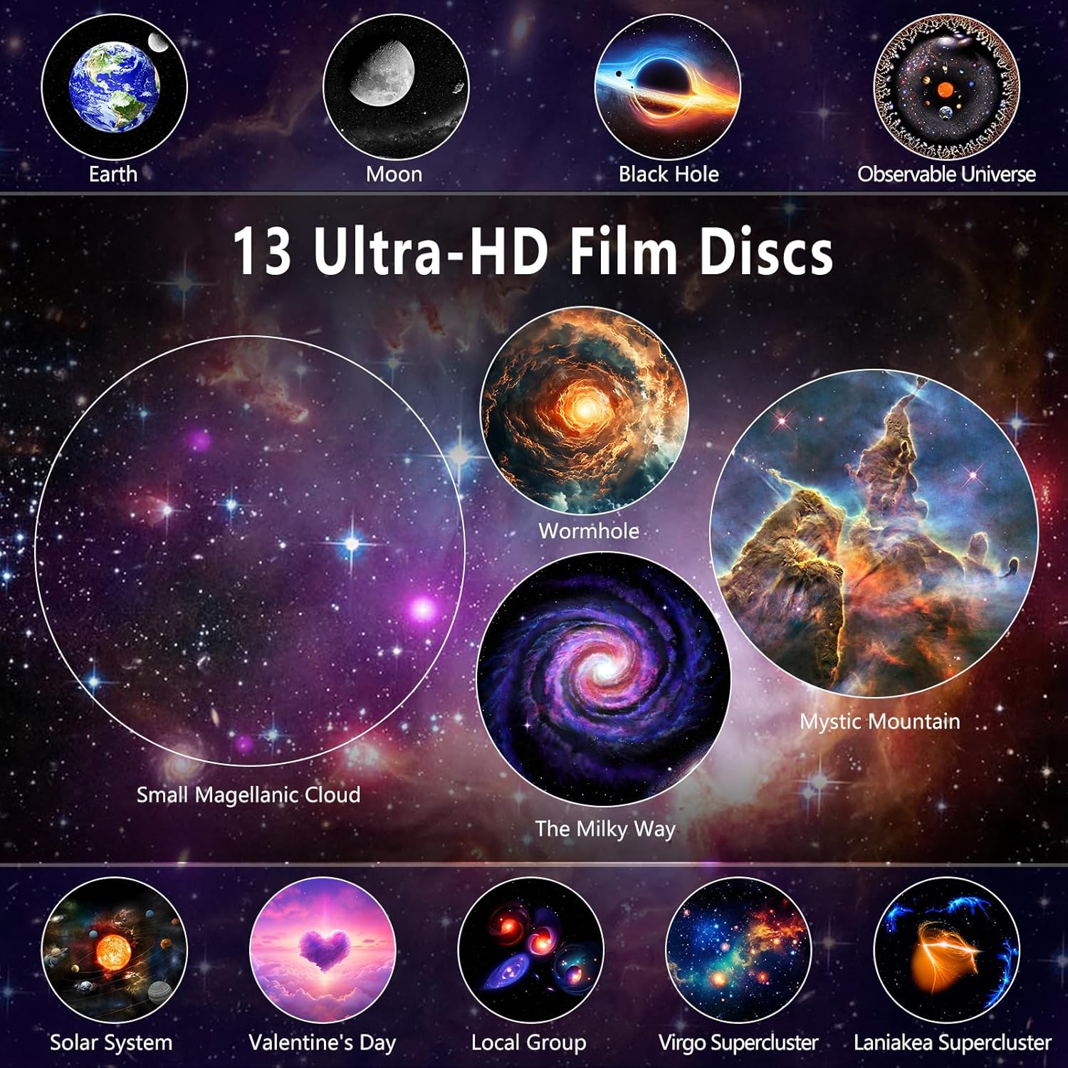 Planetarium Projector